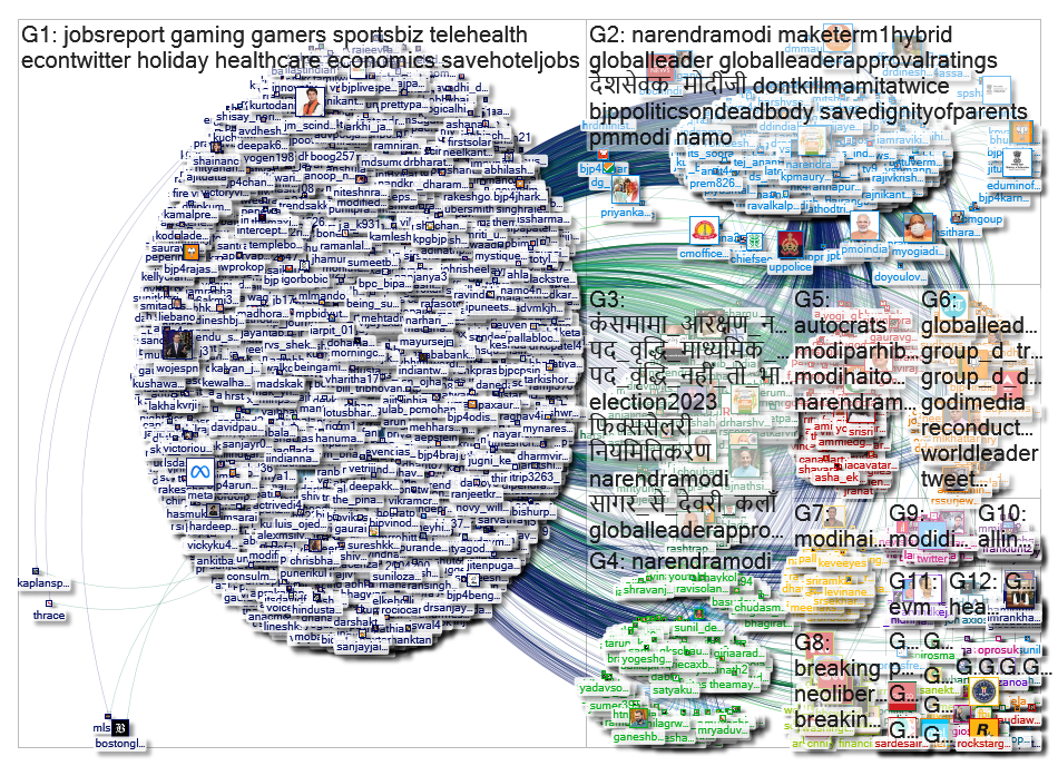 "@MorningConsult" Twitter NodeXL SNA Map and Report for Monday, 08 November 2021 at 20:44 UTC