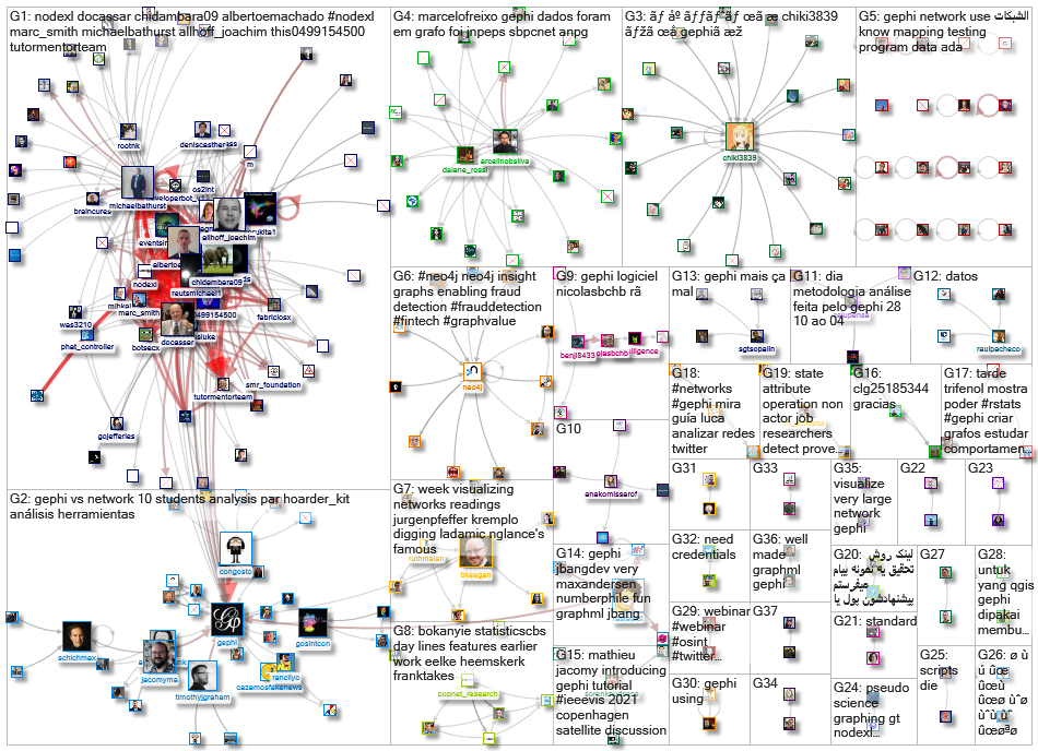 gephi_2021-11-08_17-52-00.xlsx