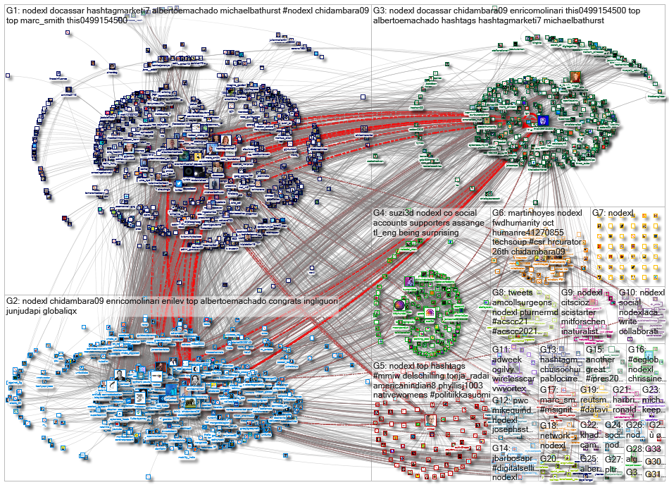 NodeXL_2021-11-09_06-24-01.xlsx