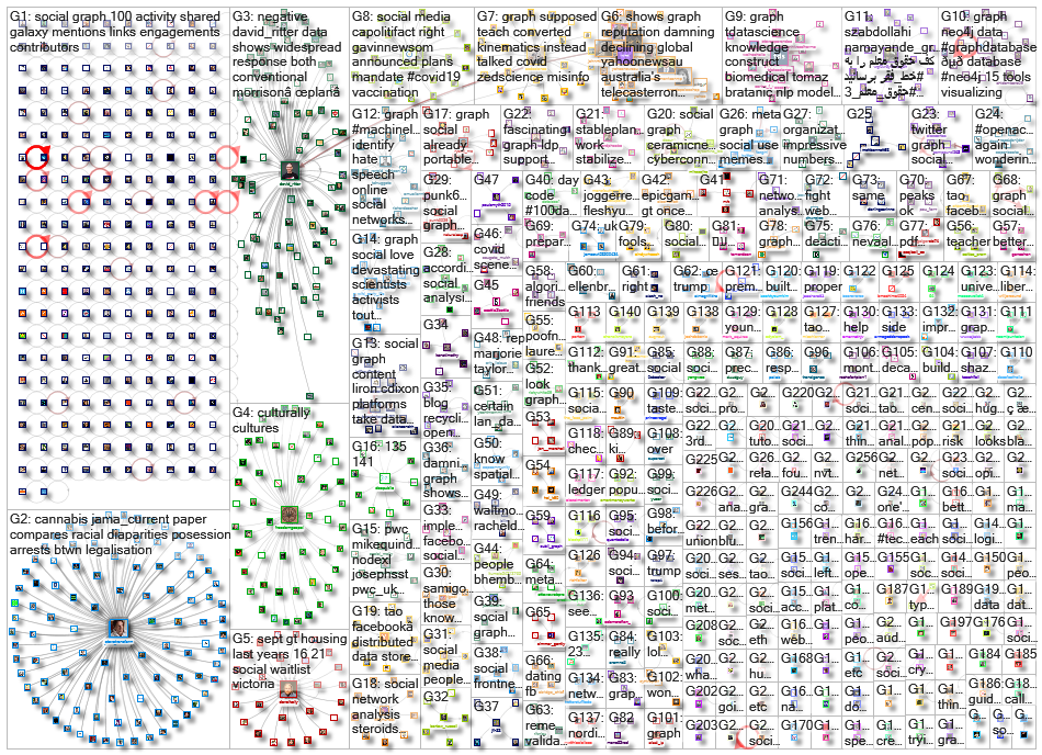 social graph_2021-11-09_21-04-00.xlsx