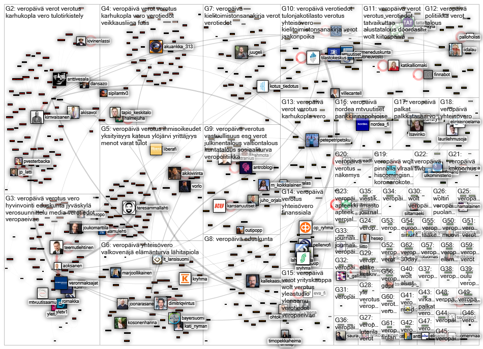 #veropaeivae Twitter NodeXL SNA Map and Report for Thursday, 11 November 2021 at 07:07 UTC