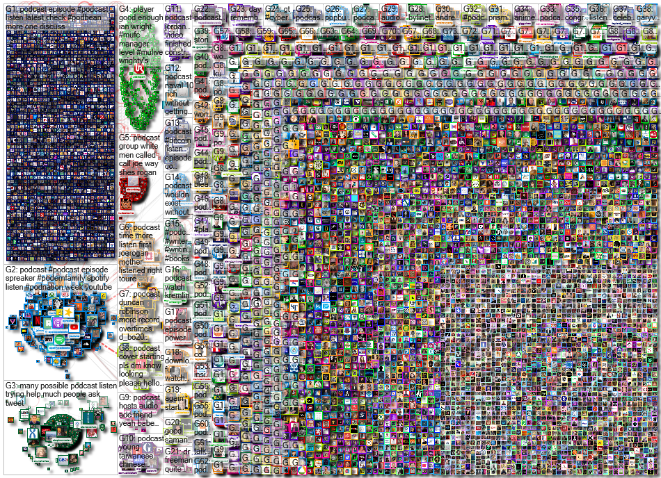 Podcast lang:en Twitter NodeXL SNA Map and Report for Thursday, 11 November 2021 at 09:51 UTC