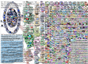 #metaverso Twitter NodeXL SNA Map and Report for miércoles, 10 noviembre 2021 at 17:37 UTC