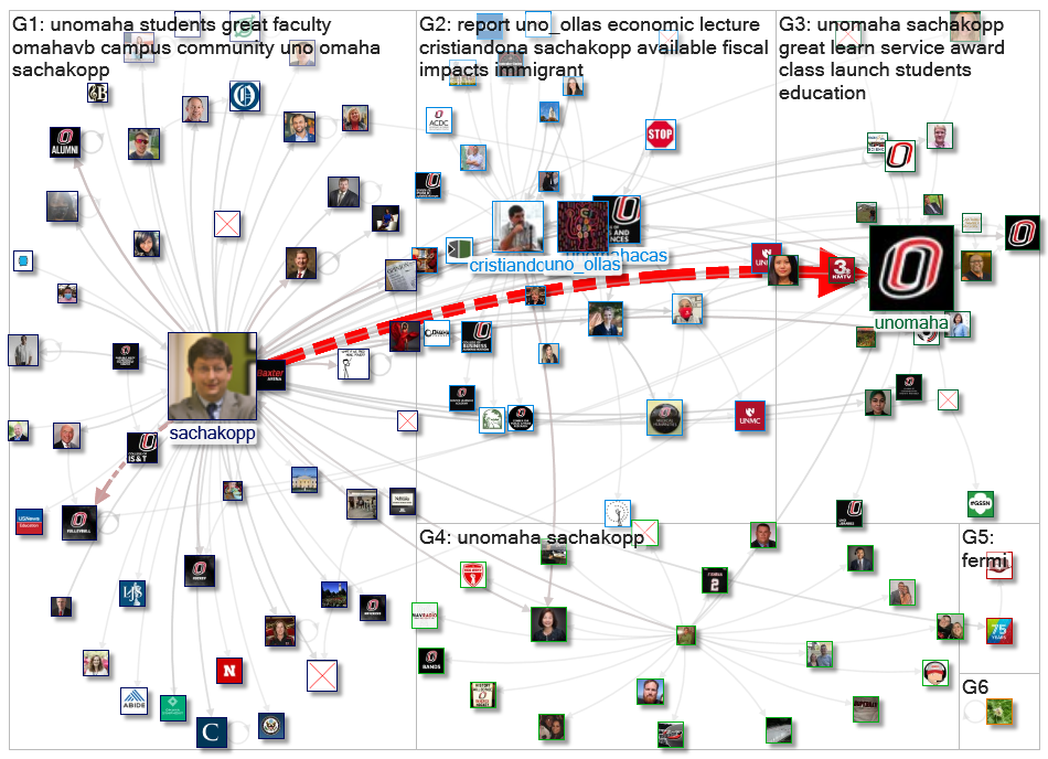 SachaKopp Twitter NodeXL SNA Map and Report for Thursday, 11 November 2021 at 20:27 UTC