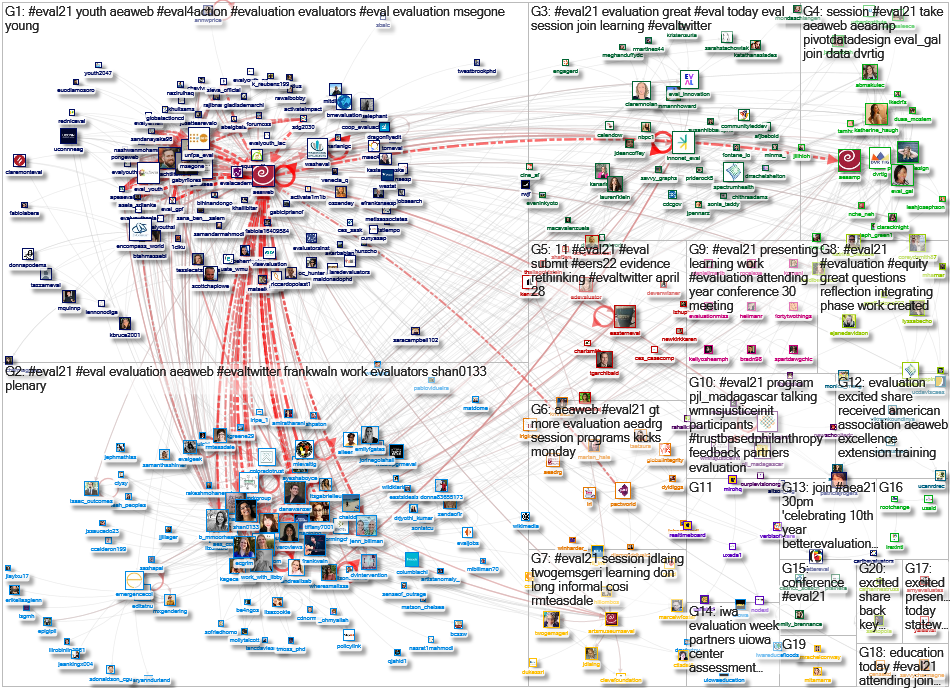 #eval21 Twitter NodeXL SNA Map and Report for Thursday, 11 November 2021 at 20:07 UTC