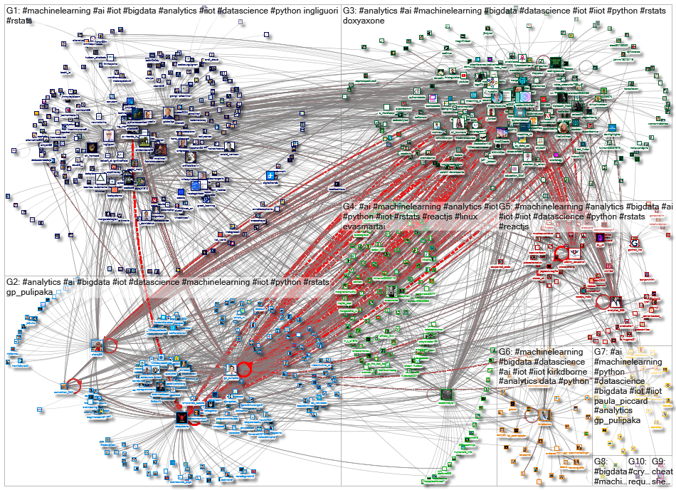 iiot machinelearning_2021-11-12_03-56-37.xlsx