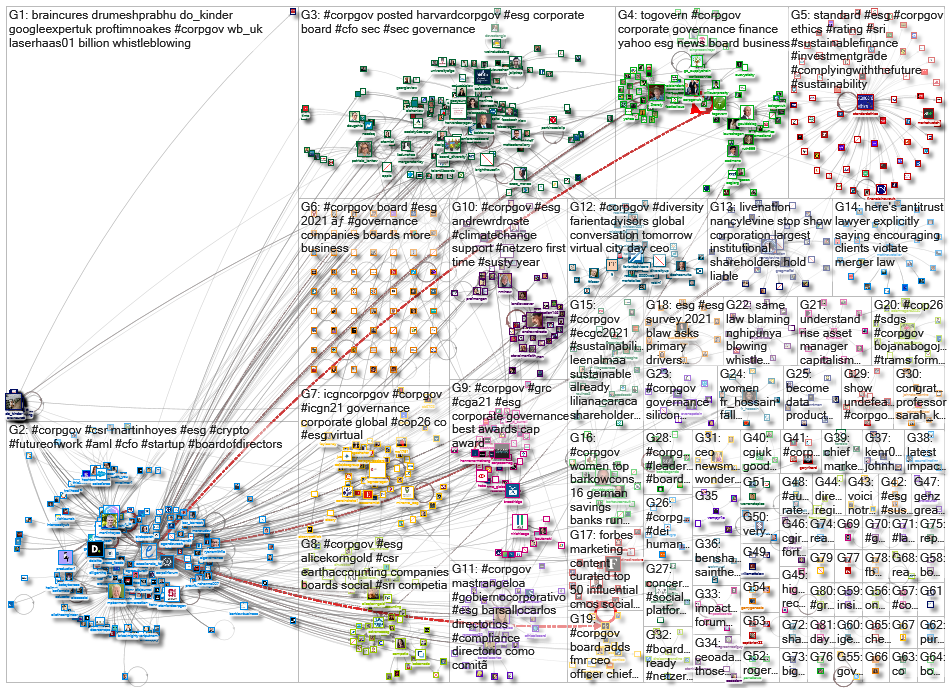 corpgov_2021-11-13_20-06-16.xlsx