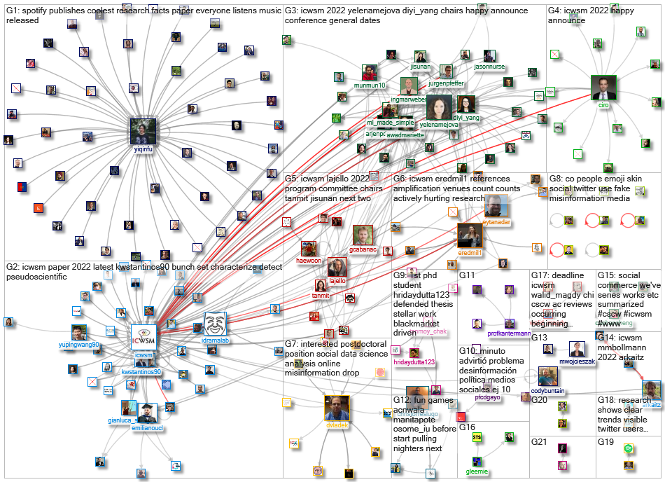 icwsm_2021-11-13_17-31-20.xlsx