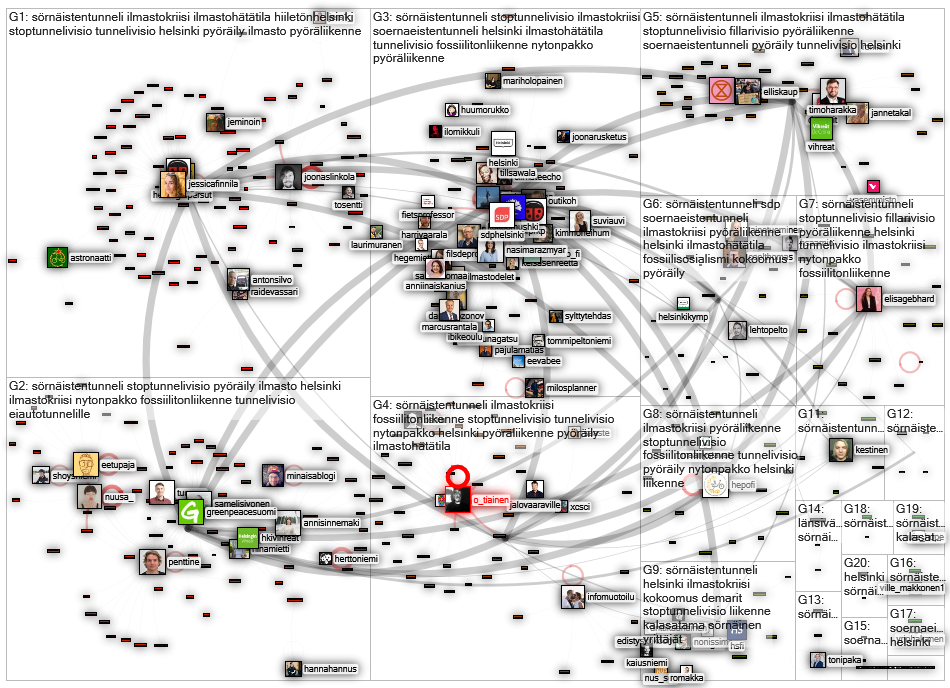 #soernaeistentunneli Twitter NodeXL SNA Map and Report for maanantai, 15 marraskuuta 2021 at 20.13 U