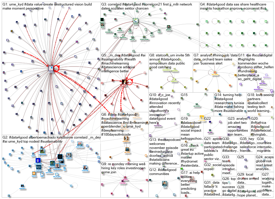 #data4good_2021-11-15_10-56-27.xlsx