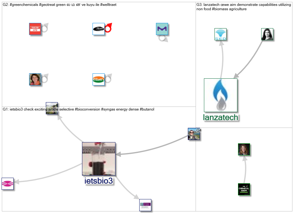 #GreenChemicals_2021-11-15_19-28-00.xlsx