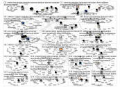 MediaWiki Map for "Software_studies" article