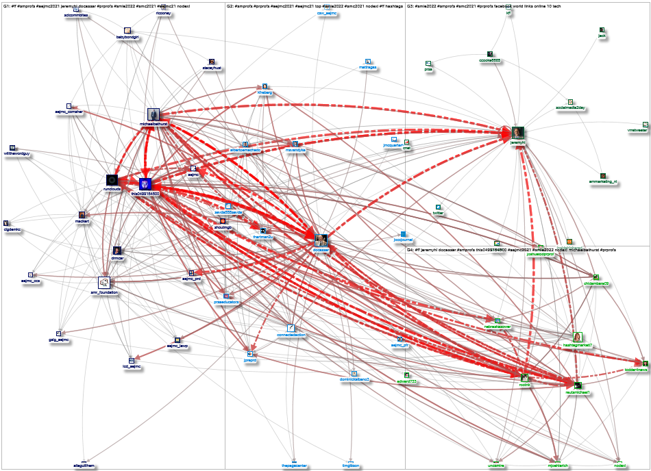 #smle2022 Twitter NodeXL SNA Map and Report for Tuesday, 16 November 2021 at 17:07 UTC