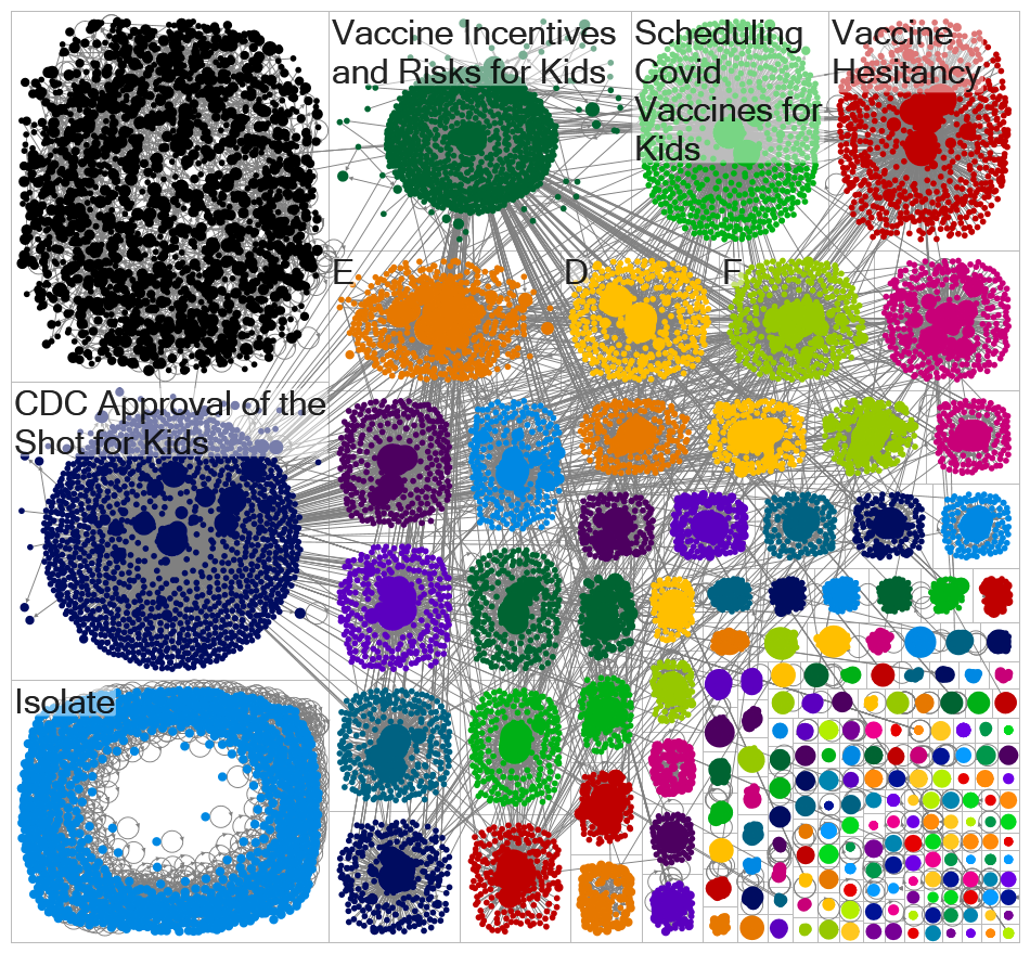 ADPR 7750 - Covid Vaccine in Children