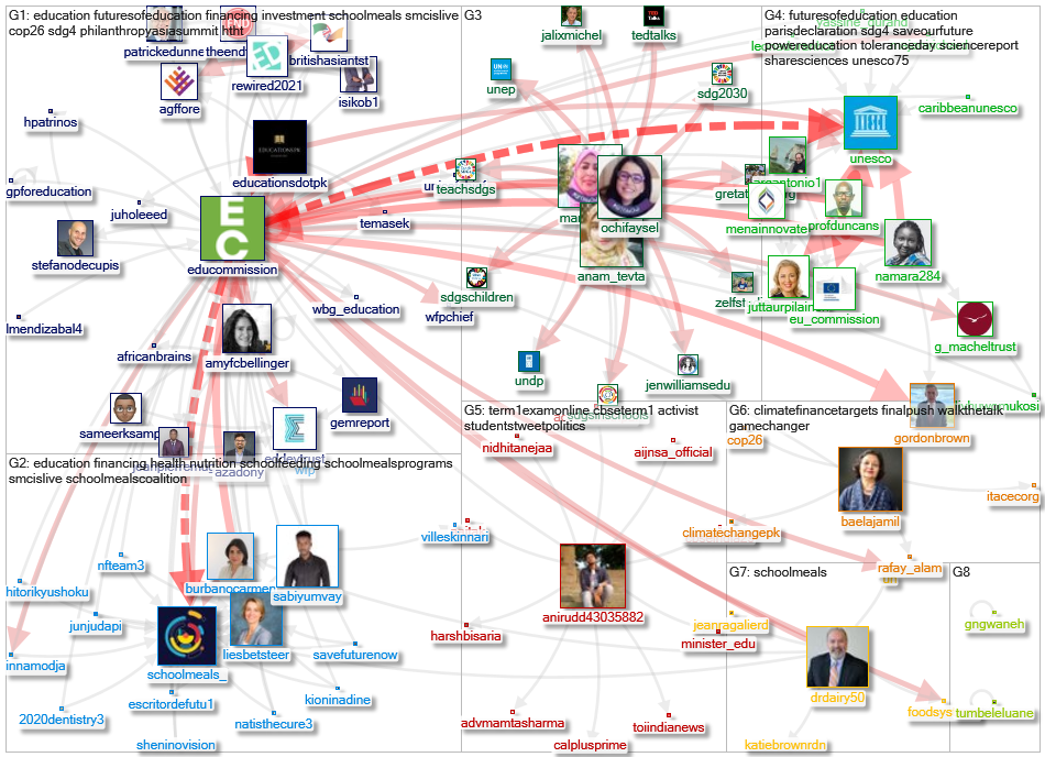 educommission Twitter NodeXL SNA Map and Report for quarta-feira, 17 novembro 2021 at 10:54 UTC