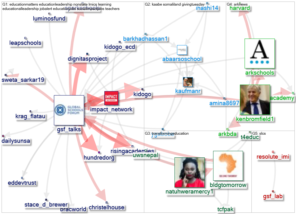 GSF_talks Twitter NodeXL SNA Map and Report for quarta-feira, 17 novembro 2021 at 12:03 UTC