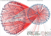 @shibainubill Twitter NodeXL SNA Map and Report for Wednesday, 17 November 2021 at 14:07 UTC