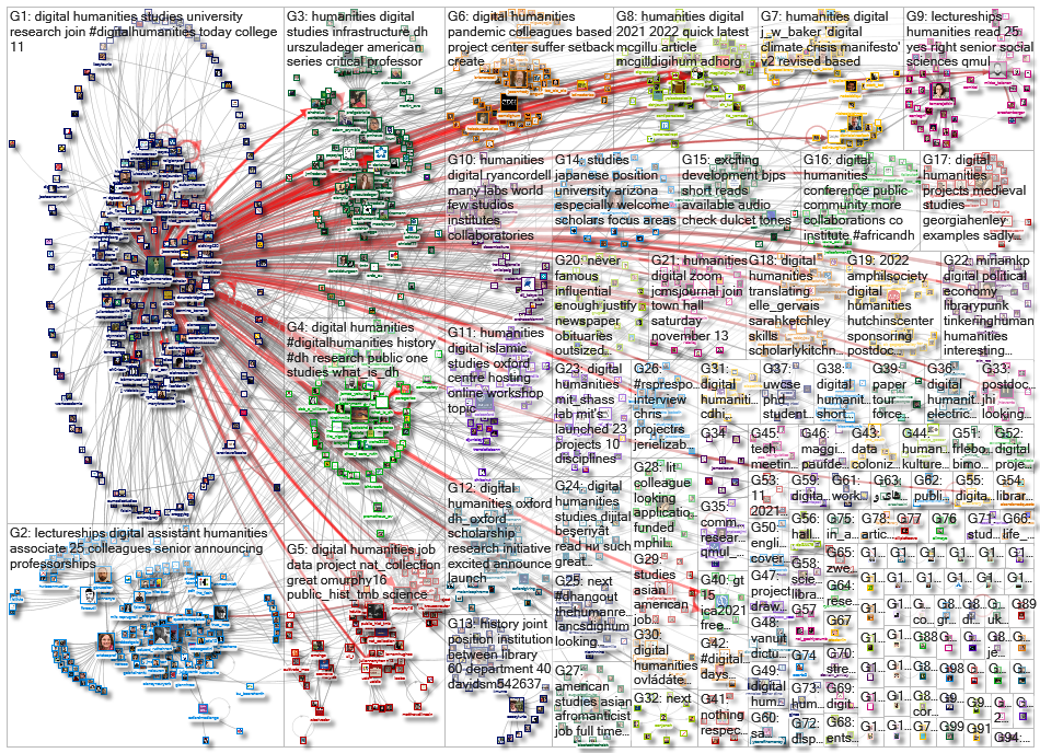 %22digital humanities%22 OR %22digital humanist%22_2021-11-17_21-07-52.xlsx