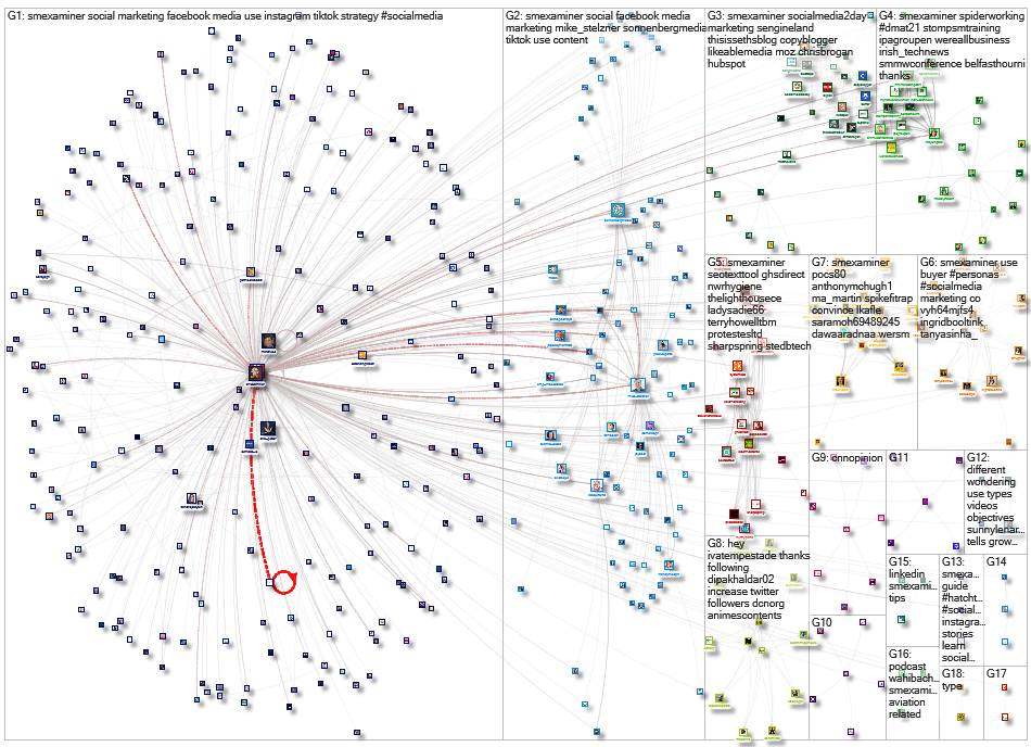 @SMExaminer Twitter NodeXL SNA Map and Report for Wednesday, 17 November 2021 at 18:33 UTC