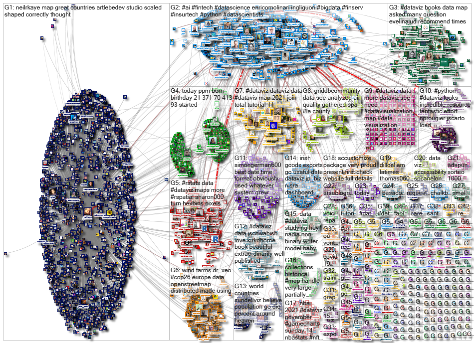 dataviz OR datavis_2021-11-18_17-05-16.xlsx