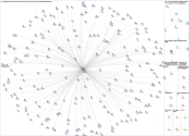 venture fund AI Twitter NodeXL SNA Map and Report for Friday, 19 November 2021 at 05:12 UTC