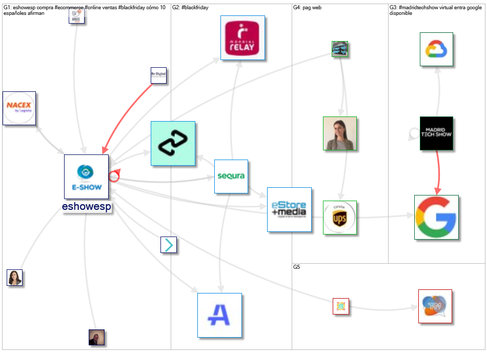 #MadridTechShow OR @eshowesp Twitter NodeXL SNA Map and Report for Friday, 19 November 2021 at 12:28