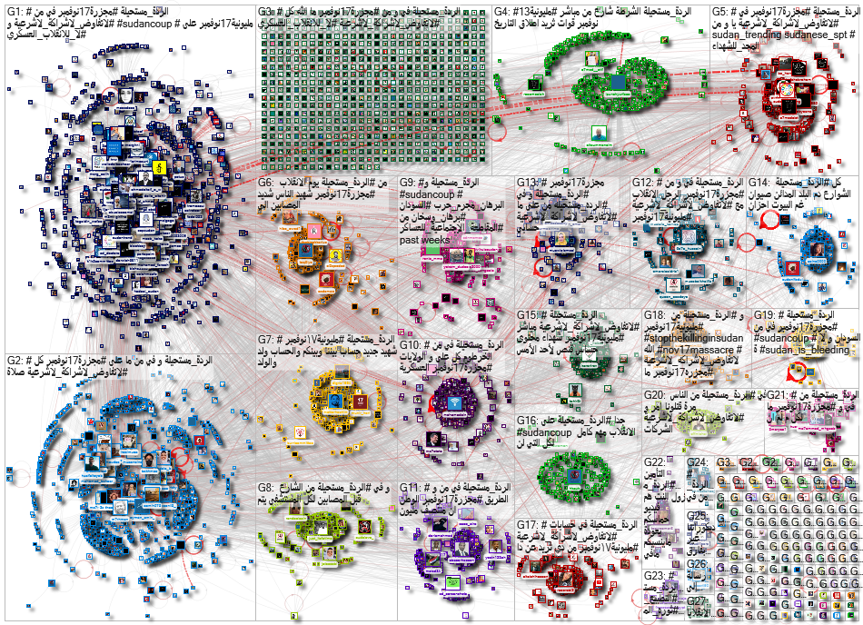 #%D8%A7%D9%84%D8%B1%D8%AF%D8%A9_%D9%85%D8%B3%D8%AA%D8%AD%D9%8A%D9%84%D8%A9 Twitter NodeXL SNA Map an