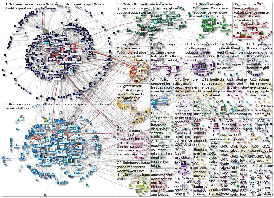 citsci_2021-11-19_17-06-00.xlsx