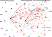 #SMMW22 Twitter NodeXL SNA Map and Report for Saturday, 20 November 2021 at 16:28 UTC