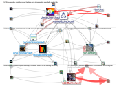 #CCCUopenday Twitter NodeXL SNA Map and Report for Sunday, 21 November 2021 at 09:20 UTC