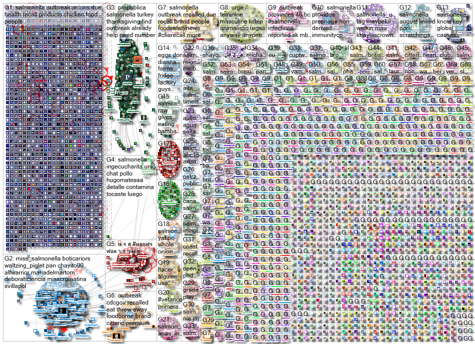 salmonella_2021-11-21_14-12-09.xlsx