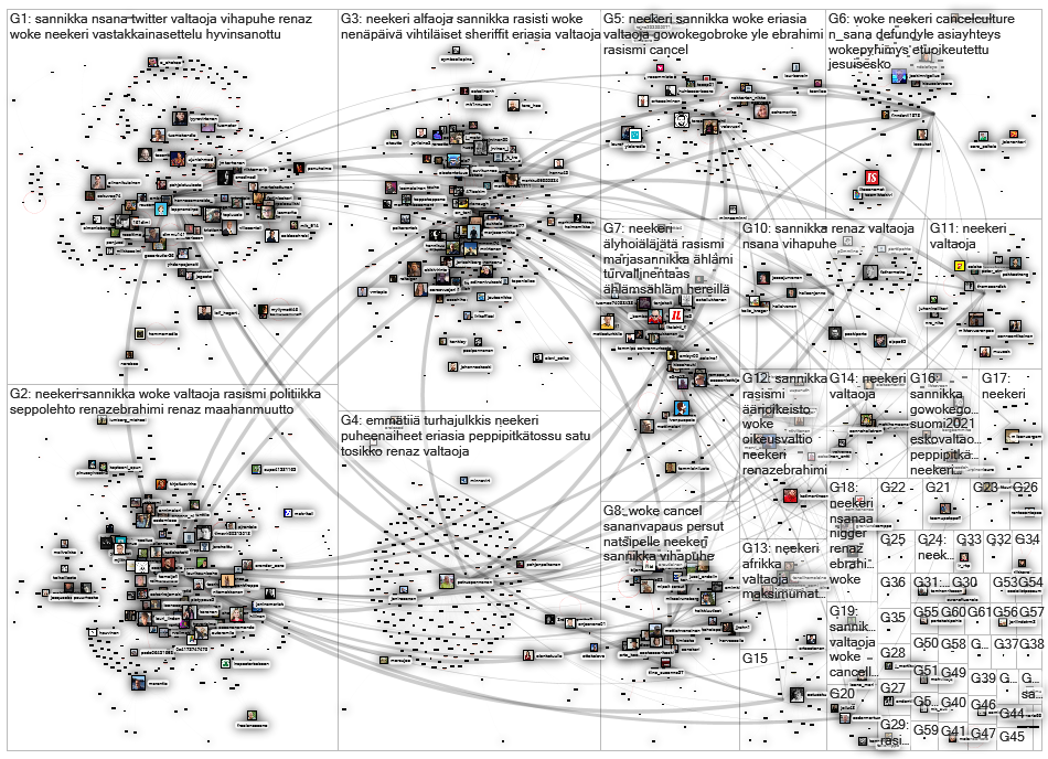 neekeri OR n-sana lang:fi Twitter NodeXL SNA Map and Report for maanantai, 22 marraskuuta 2021 at 06