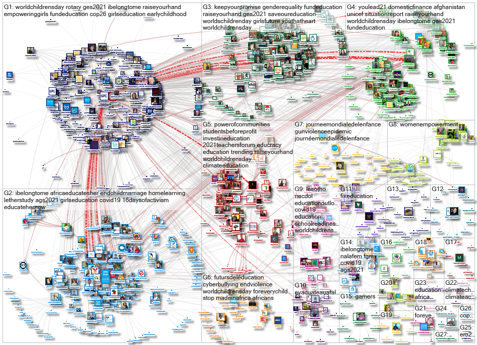 GPforEducation Twitter NodeXL SNA Map and Report for terça-feira, 23 novembro 2021 at 17:15 UTC