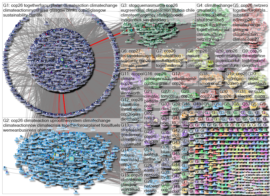 @cop26 Twitter NodeXL SNA Map and Report for Monday, 22 November 2021 at 08:08 UTC