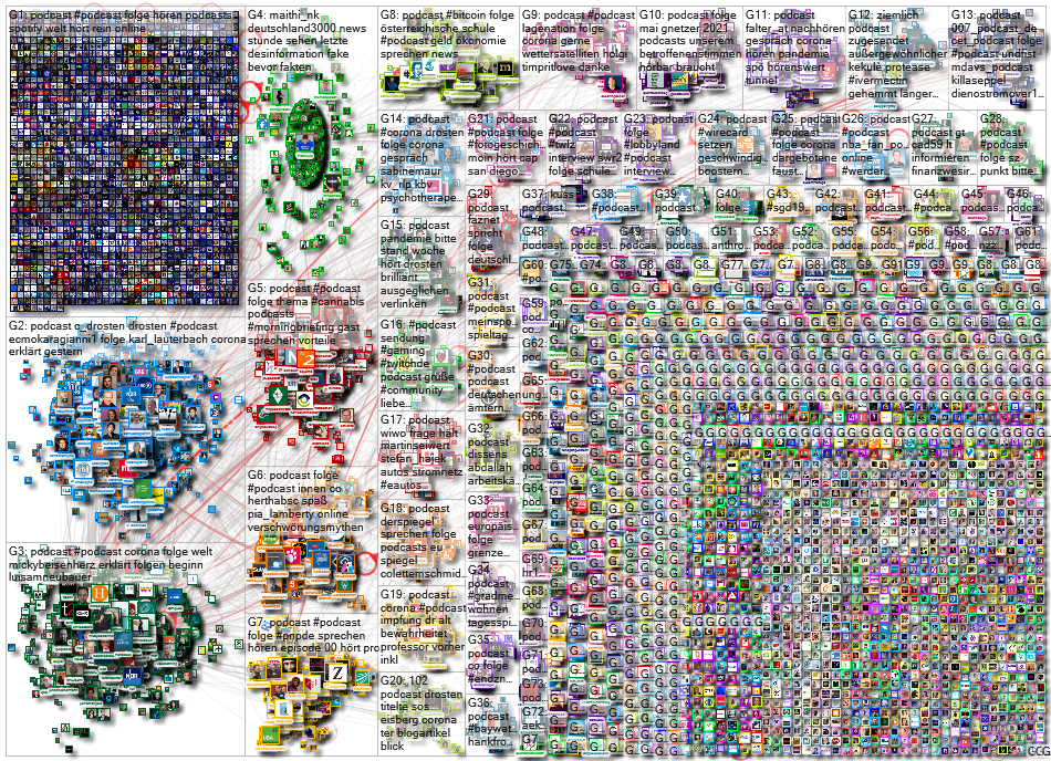 Podcast lang:de Twitter NodeXL SNA Map and Report for Wednesday, 24 November 2021 at 12:17 UTC