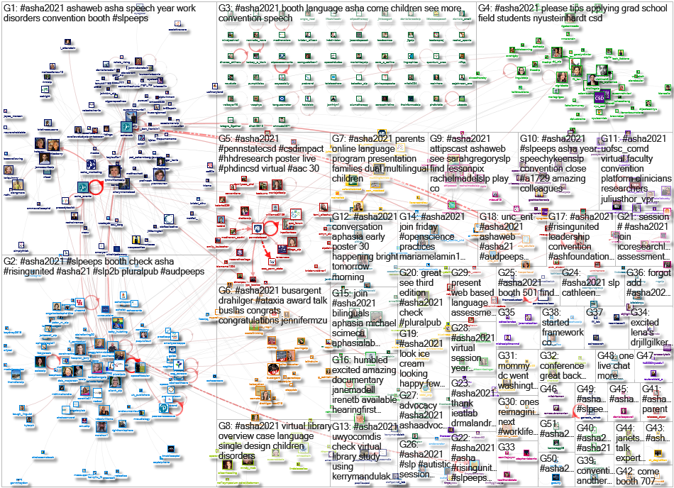 #ASHA2021 Twitter NodeXL SNA Map and Report for Wednesday, 24 November 2021 at 17:23 UTC