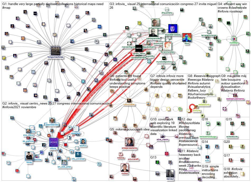 infoviz OR infovis_2021-11-25_17-44-42.xlsx