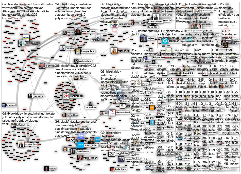 #BlackFriday lang:fi Twitter NodeXL SNA Map and Report for Friday, 26 November 2021 at 09:06 UTC