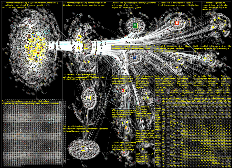 Cannabis (Legalisierung OR legalisieren) Twitter NodeXL SNA Map and Report for Friday, 26 November 2