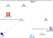 #EBF2021 Twitter NodeXL SNA Map and Report for Saturday, 27 November 2021 at 01:48 UTC