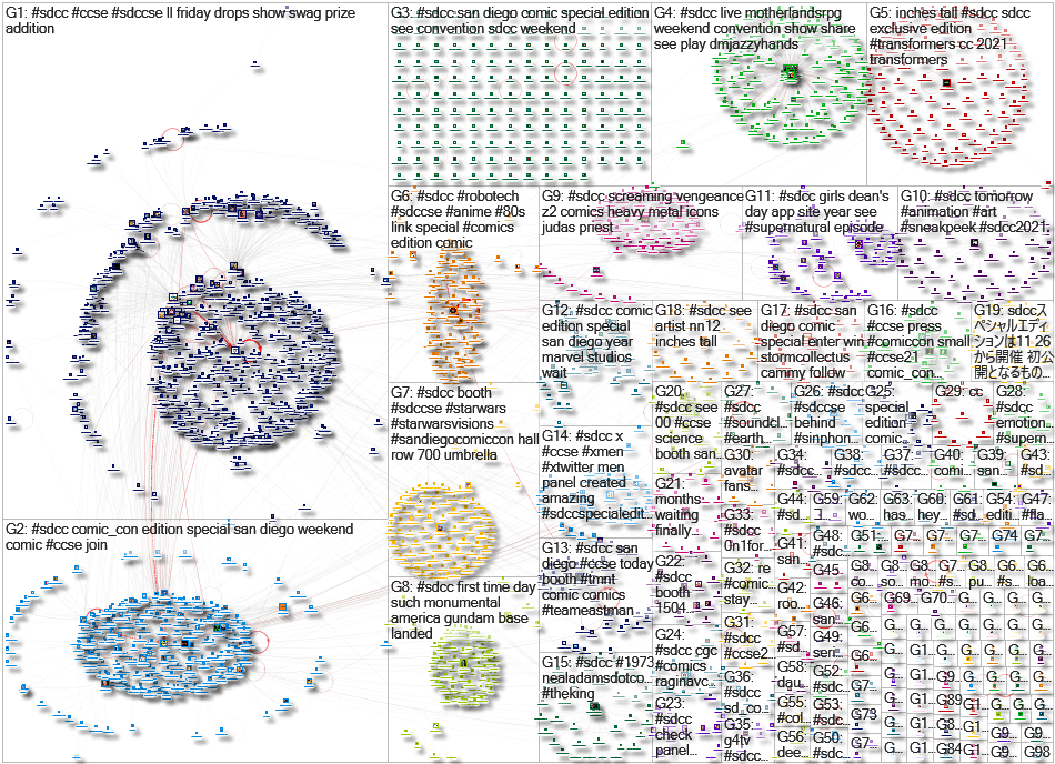 #SDCC Twitter NodeXL SNA Map and Report for Saturday, 27 November 2021 at 03:46 UTC