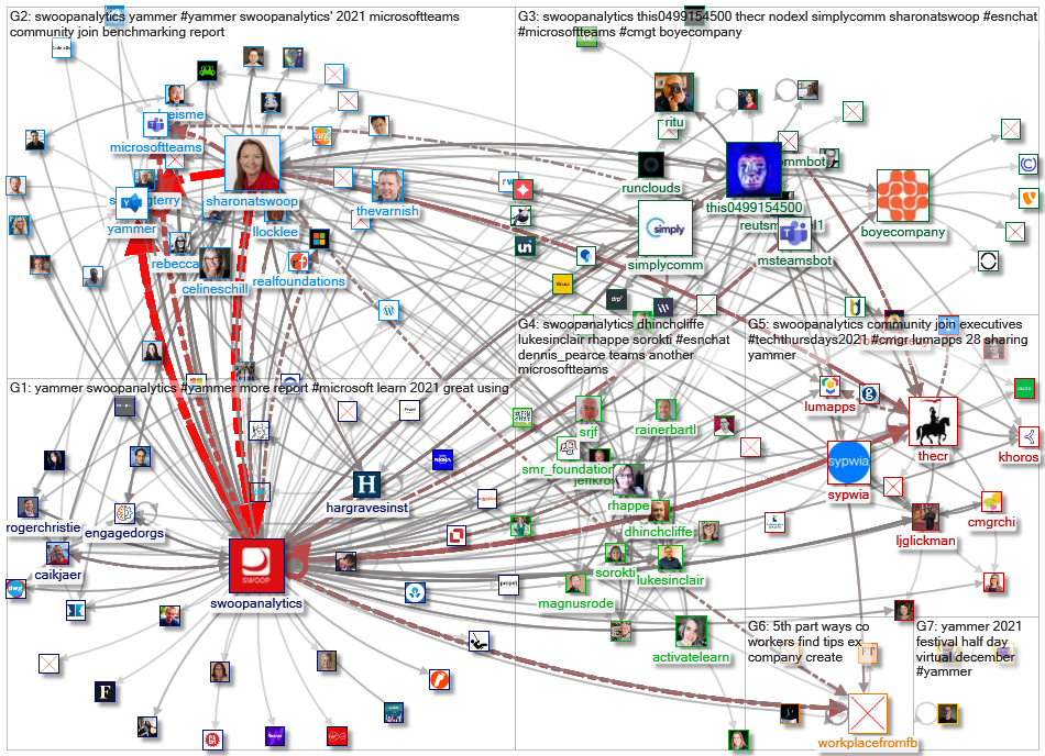 SwoopAnalytics_2021-11-27_20-17-20.xlsx