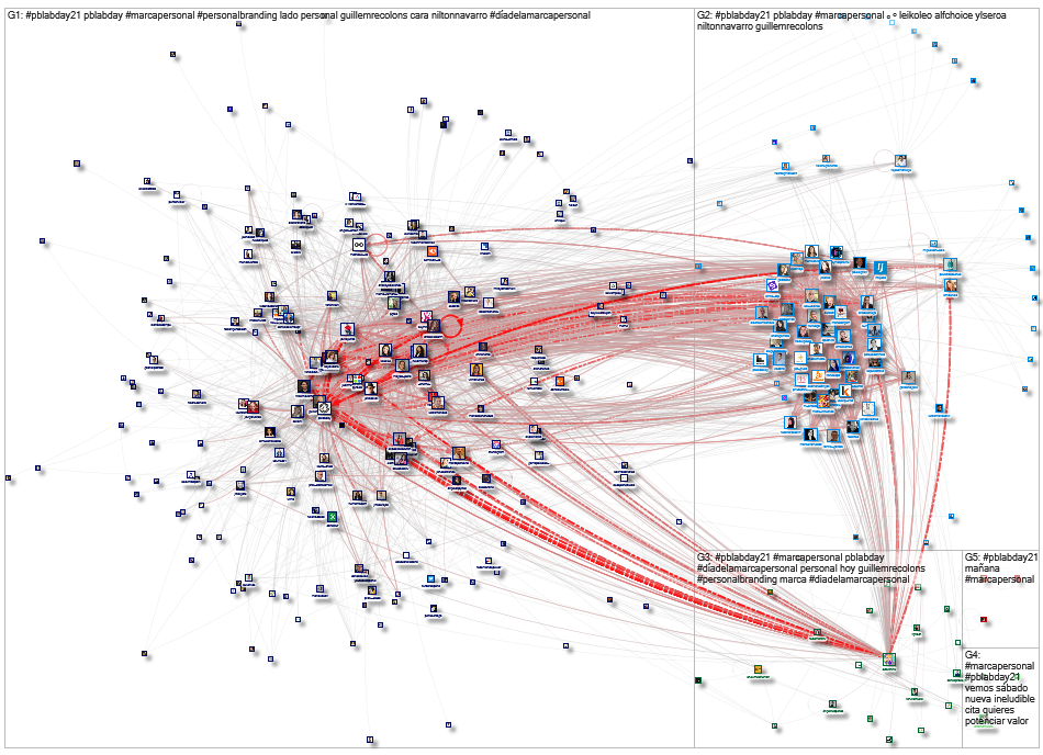 #pblabday21 Twitter NodeXL SNA Map and Report for Sunday, 28 November 2021 at 14:48 UTC