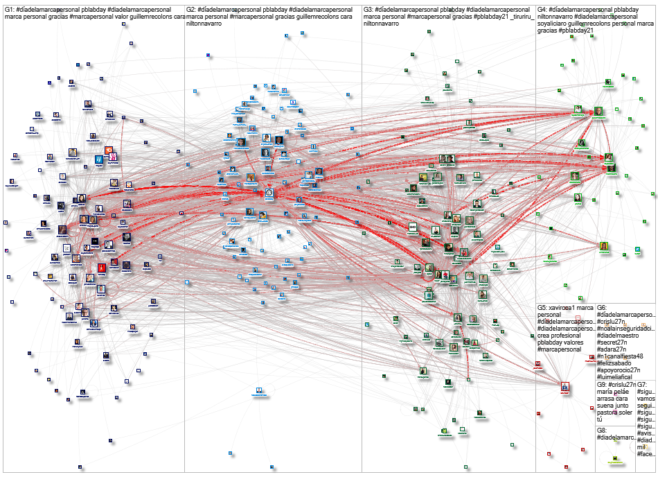 #DiaDeLaMarcaPersonal Twitter NodeXL SNA Map and Report for Sunday, 28 November 2021 at 16:29 UTC