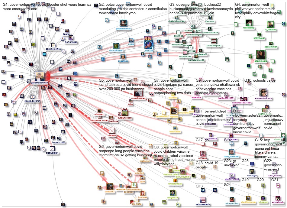 (corona OR virus OR covid) (%22Gov PA%22 OR GovernorTomWolf)_2021-11-28_18-09-24.xlsx