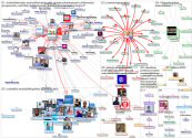 theirworld Twitter NodeXL SNA Map and Report for segunda-feira, 29 novembro 2021 at 11:58 UTC