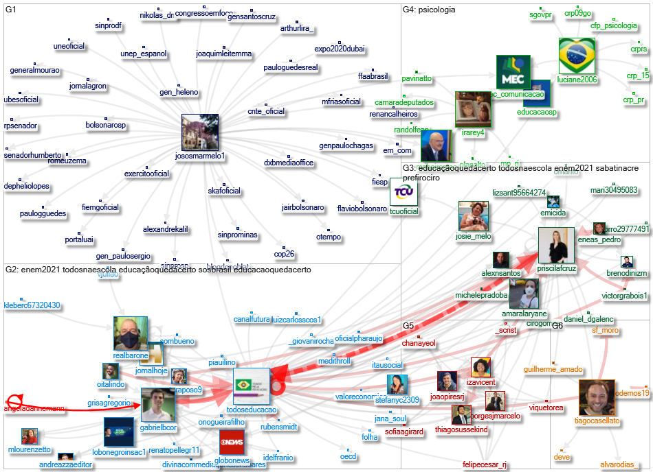 TodosEducacao Twitter NodeXL SNA Map and Report for segunda-feira, 29 novembro 2021 at 14:03 UTC