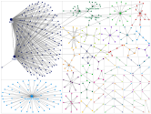 Kanpur AND Test Twitter NodeXL SNA Map and Report for Monday, 29 November 2021 at 16:14 UTC