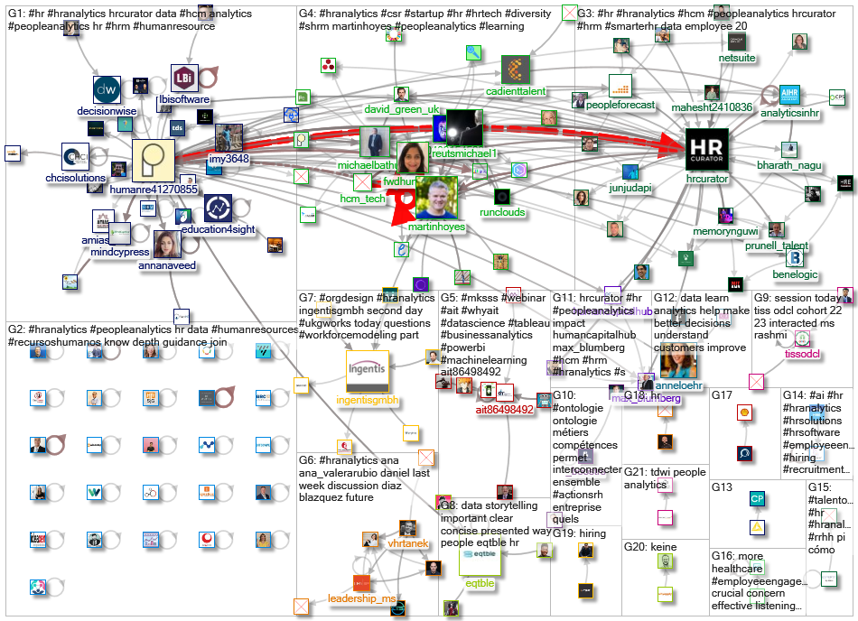 #HRAnalytics_2021-11-29_07-54-53.xlsx