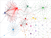 ipl AND retention Twitter NodeXL SNA Map and Report for Tuesday, 30 November 2021 at 04:40 UTC